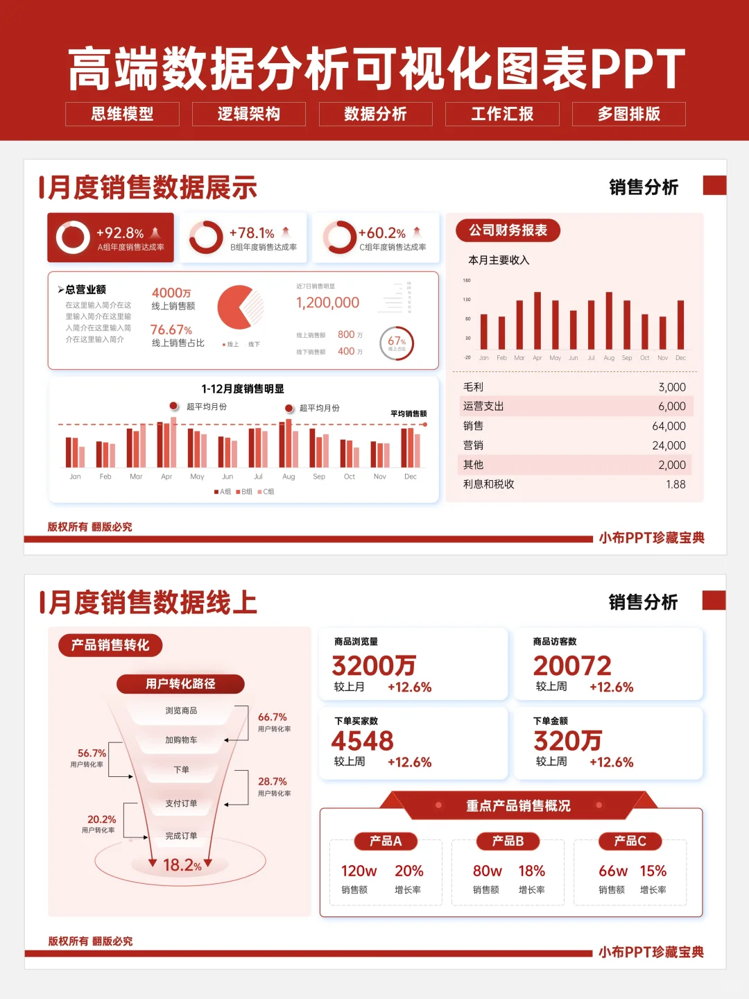 被总监点名表扬的数据分析PPT长啥样