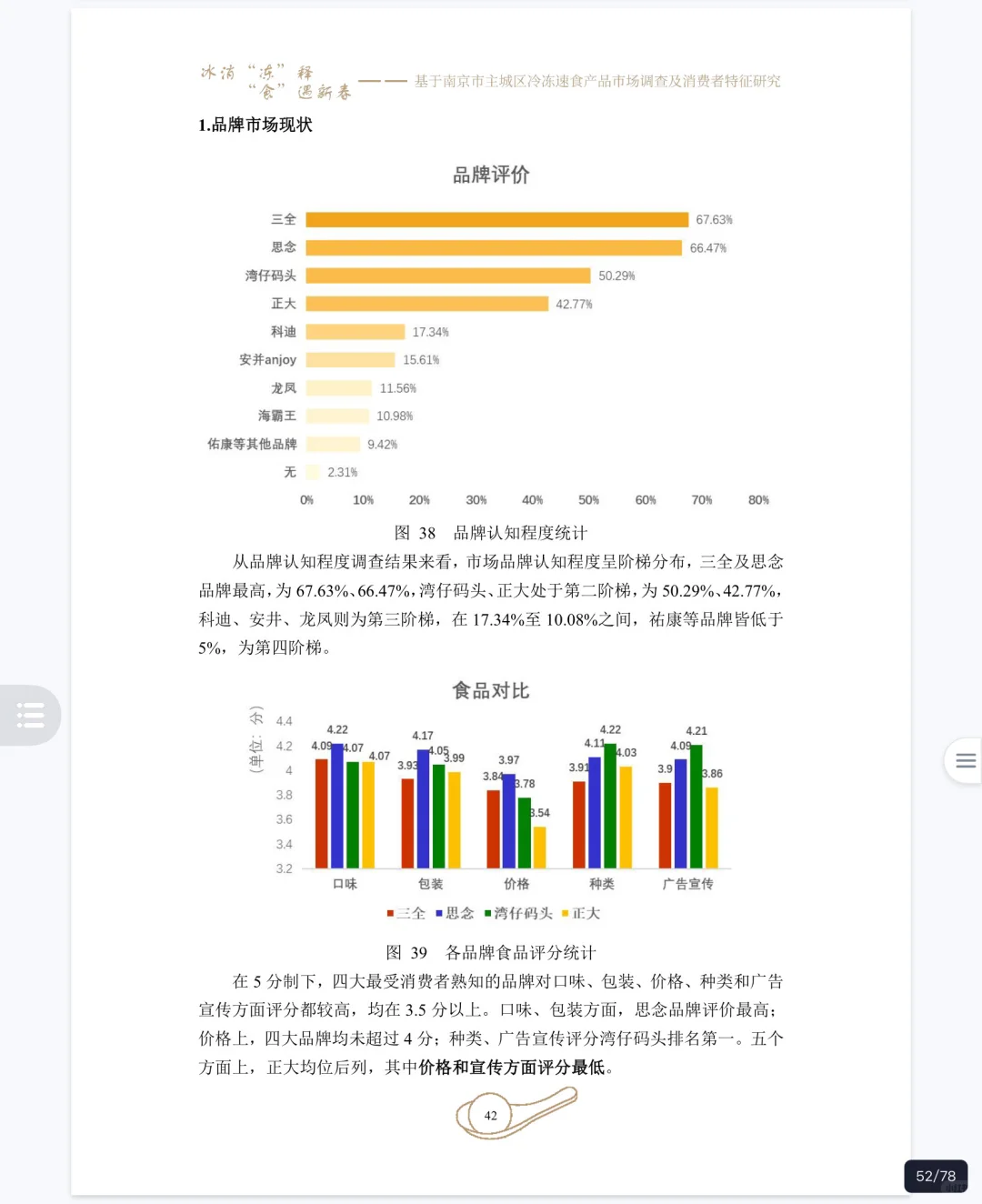大学生市调大赛|正大杯优秀作品分享🔥