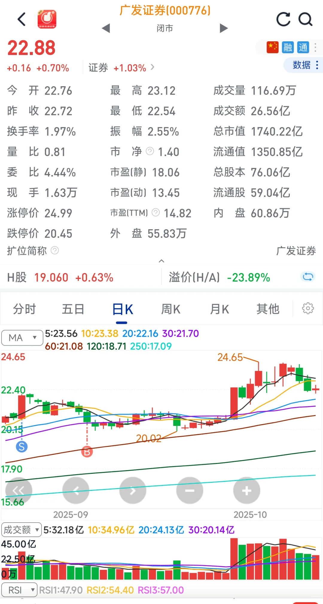 10/21复盘，奇怪的券商