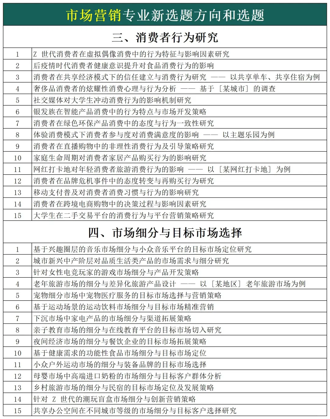 拜托🙏市场营销的宝子们一定要刷到啊啊啊