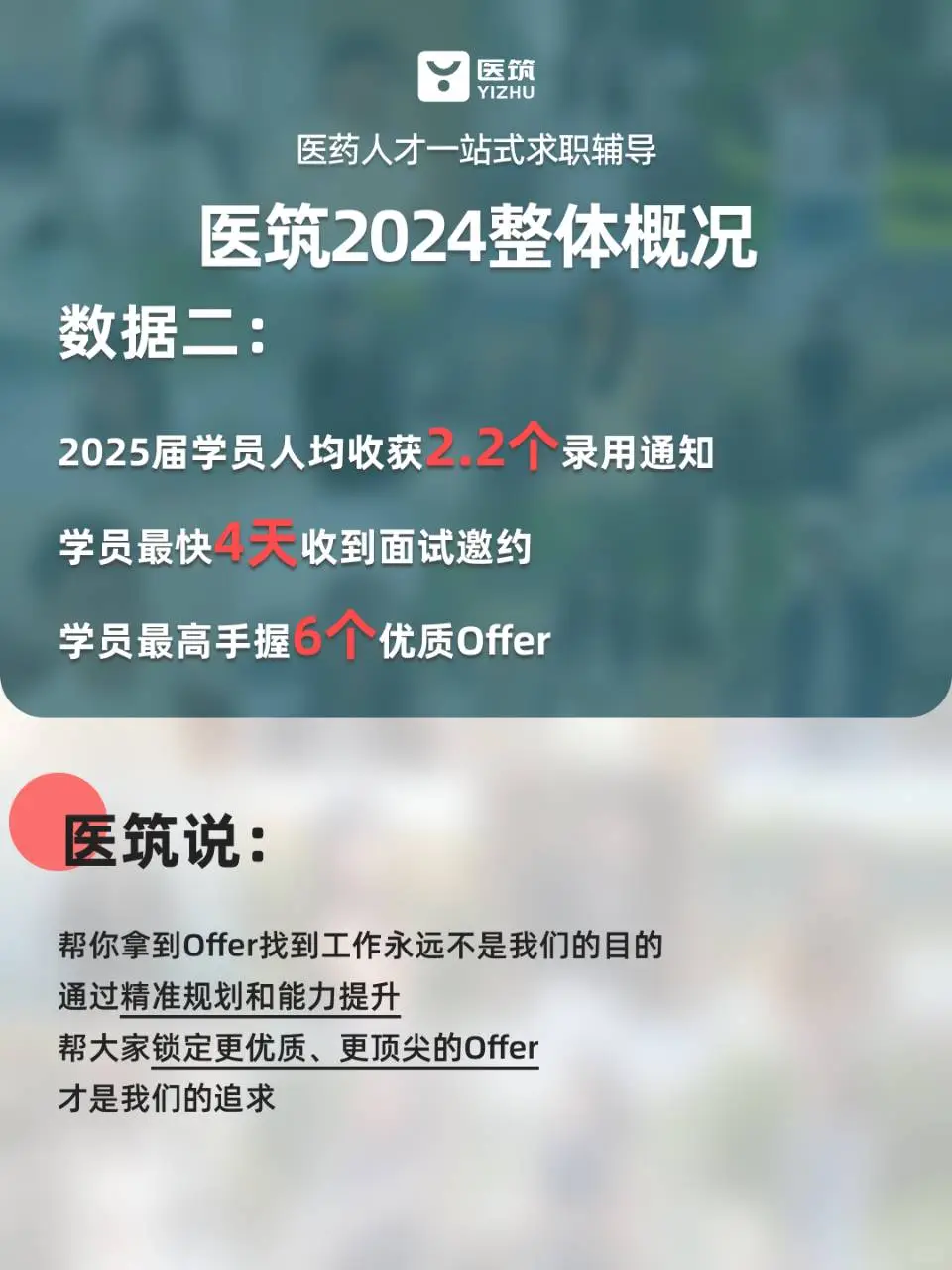 官方报告|数据揭示医筑学员医药上岸秘密