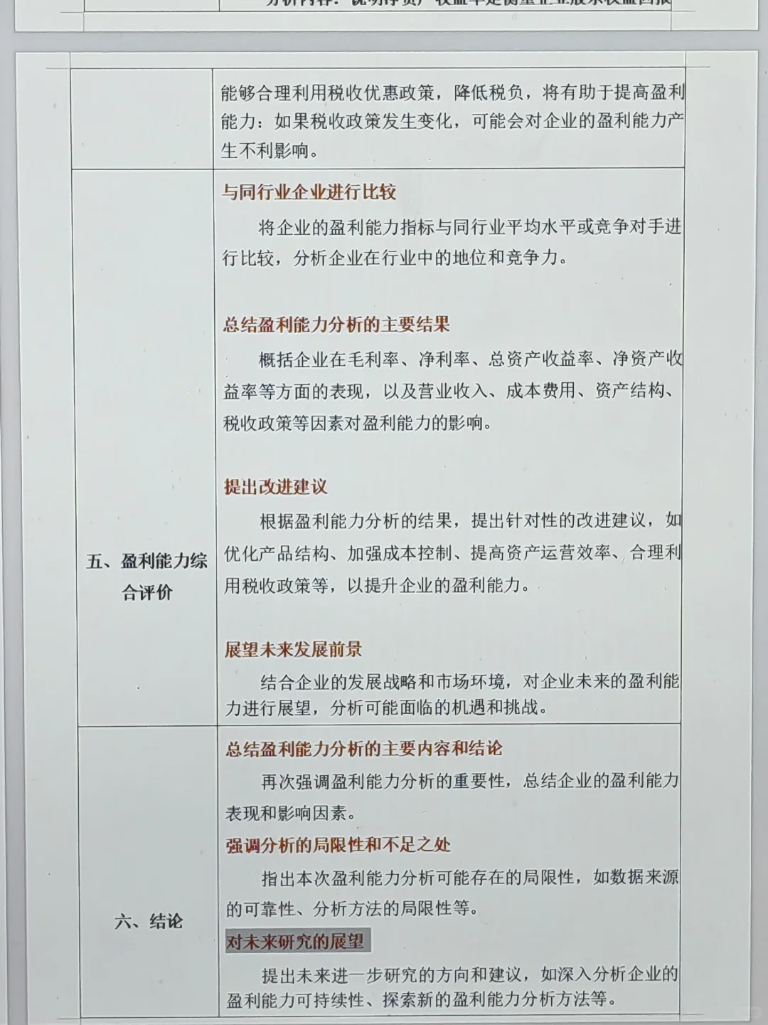 导师眼中完美的盈利能力分析长这样‼️