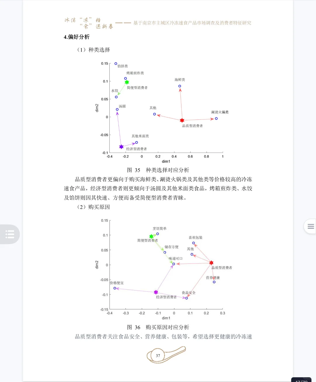 大学生市调大赛|正大杯优秀作品分享🔥