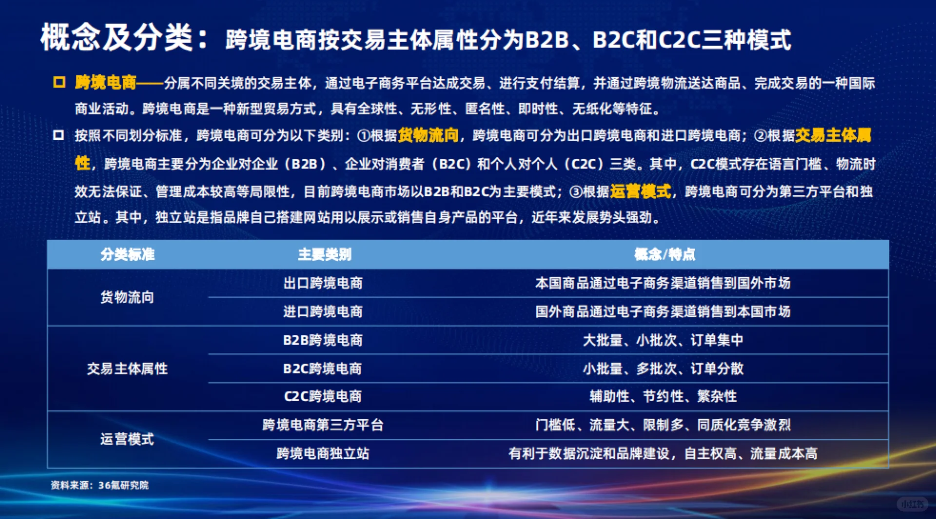 【研究报告】电商行业研究报告
