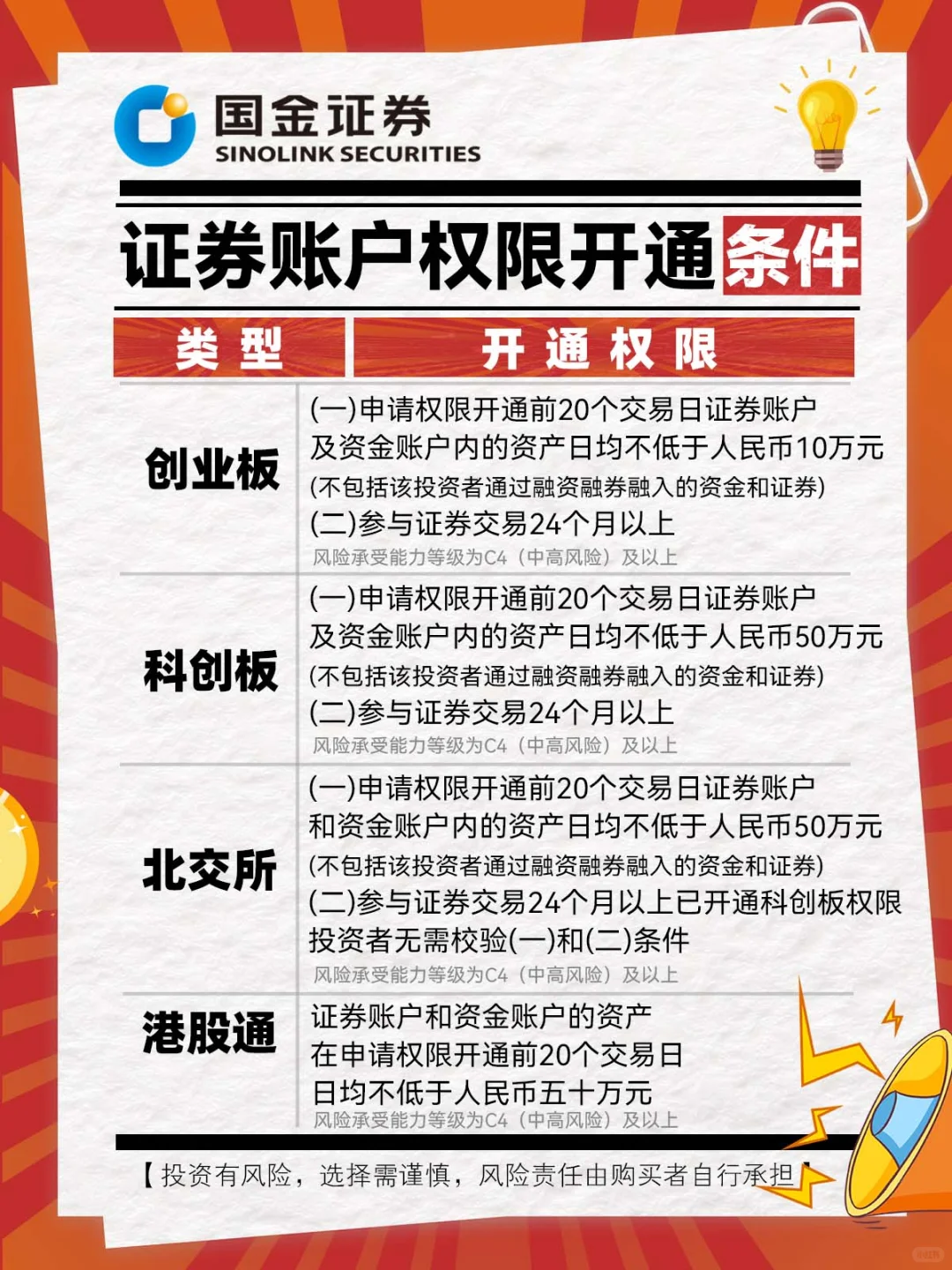 7x24小时办理🔥国金证券超方便!
