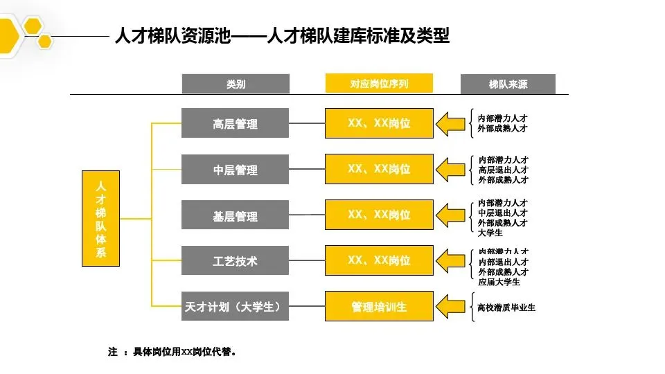 人才梯队图，一看就懂