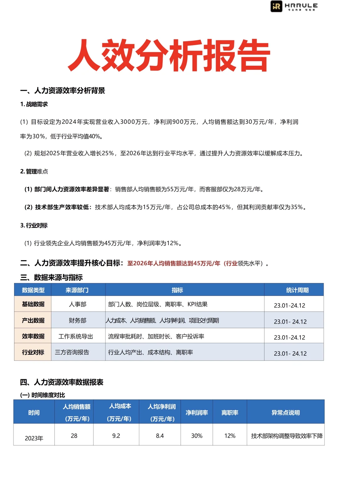 让老板眼前一亮的人效分析报告！