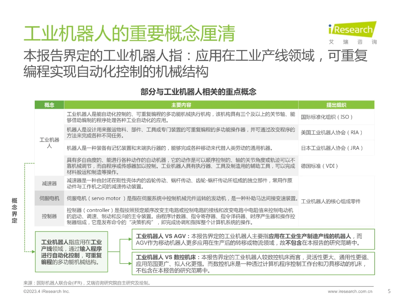 2023年中国工业机器人行业研究报告