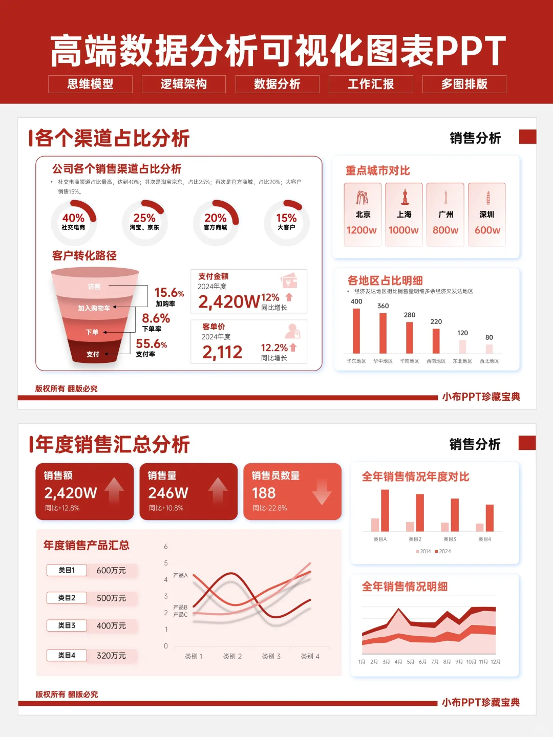 被总监点名表扬的数据分析PPT长啥样
