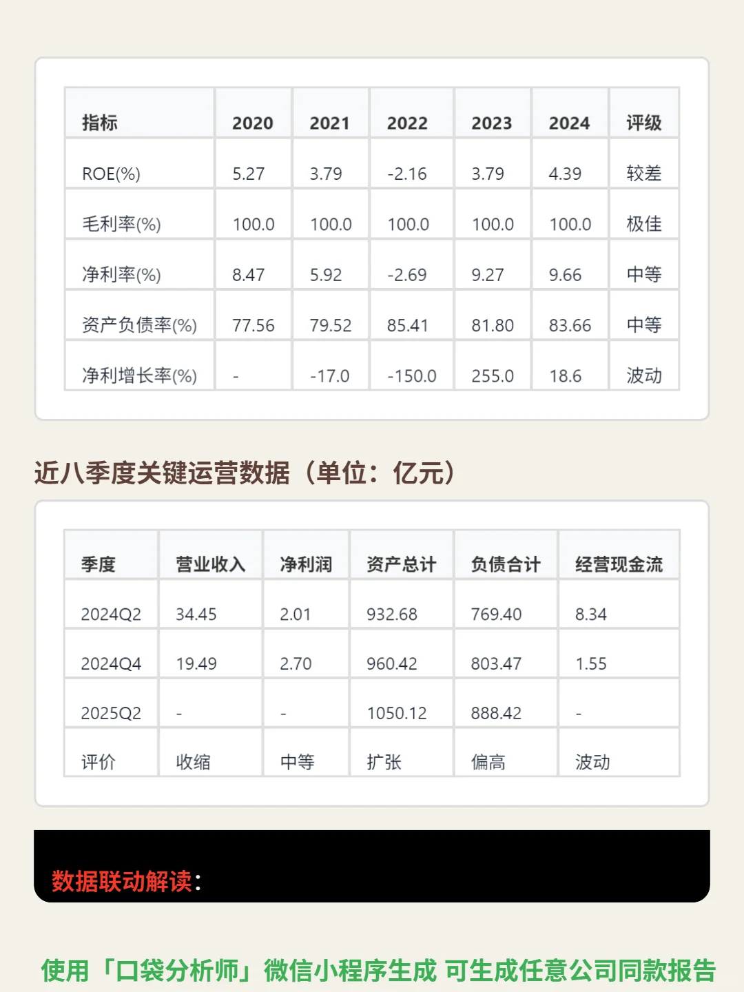 云锋金融 4000 字深度研报