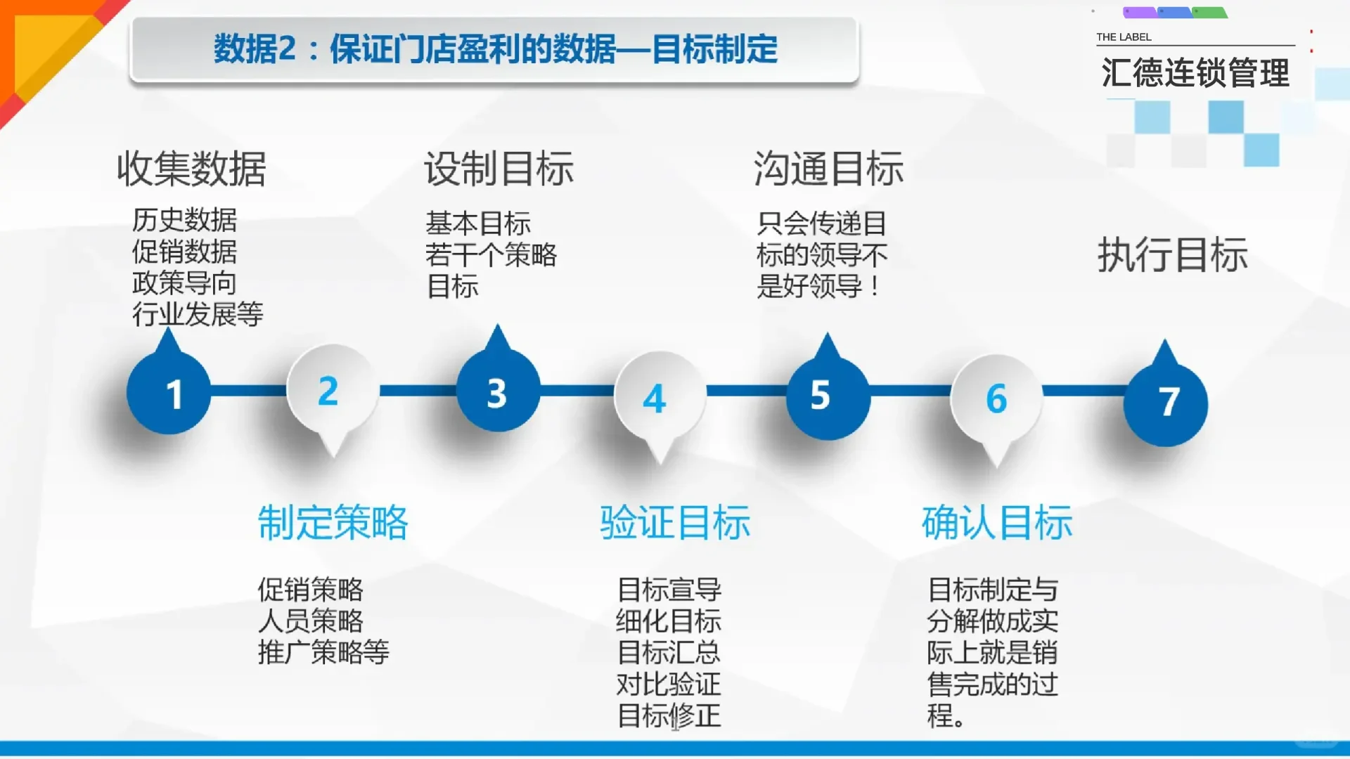 连锁门店数据化分析