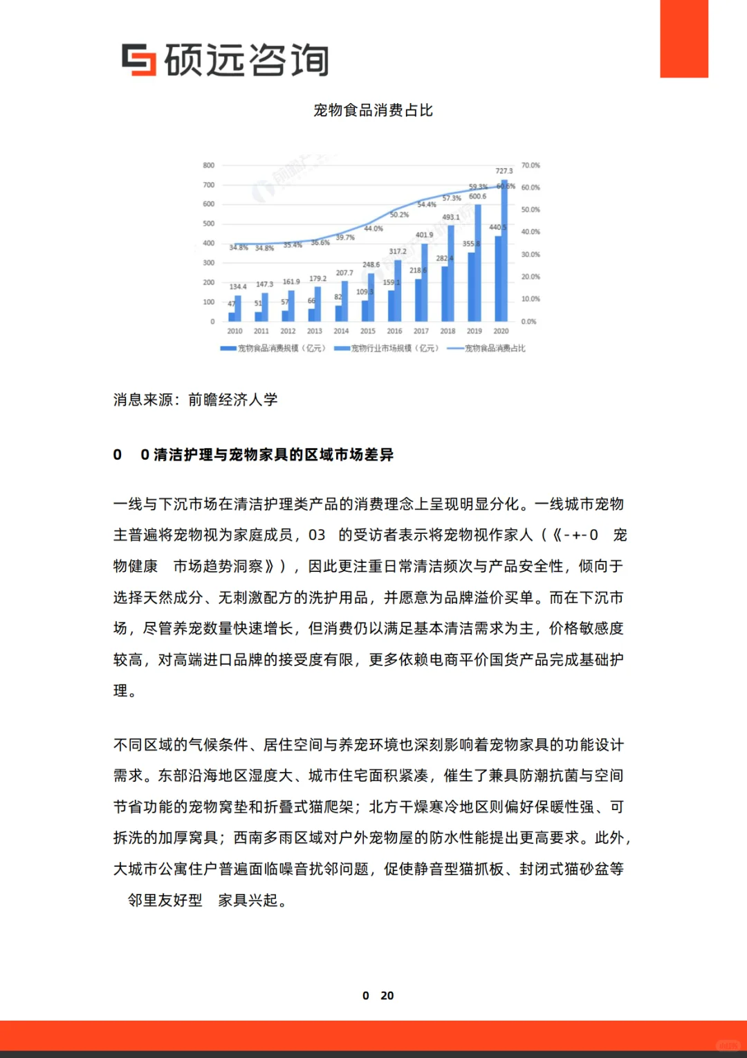 2025年中国宠物行业研究报告-硕远咨询
