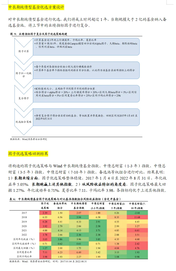 必读研报分享 | 中长期纯债型基金优选