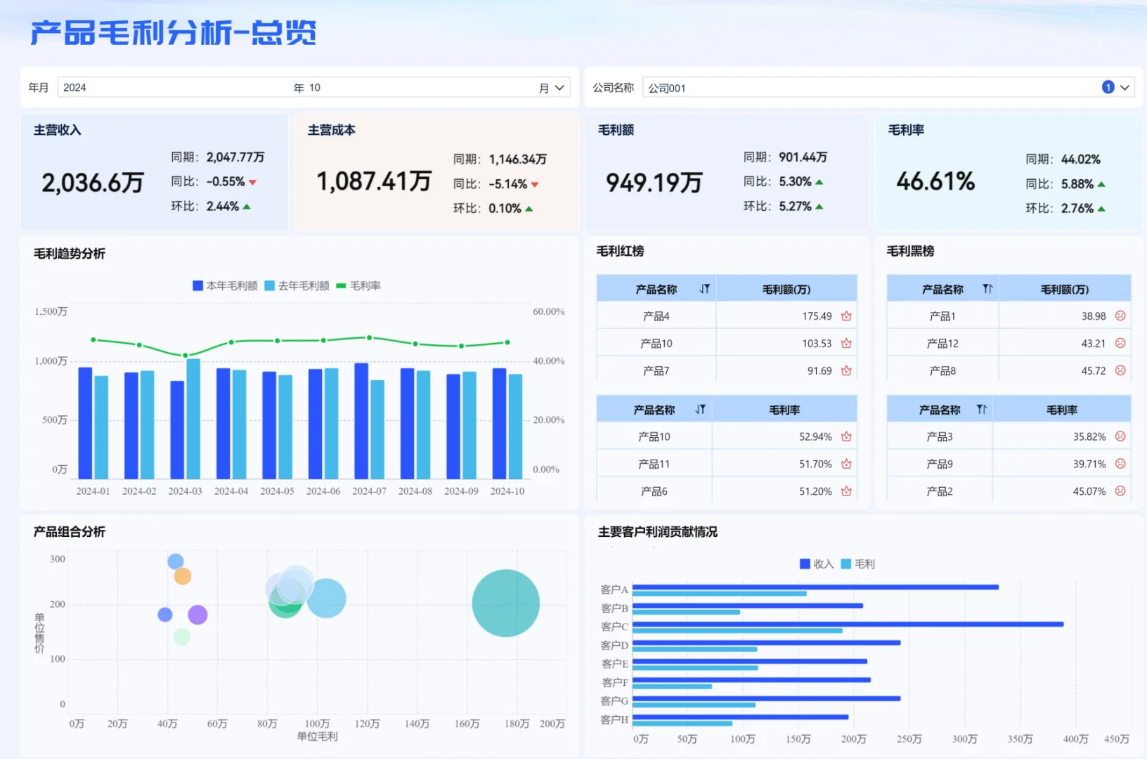 成本分析：为什么你的报告总是“浮于表面”