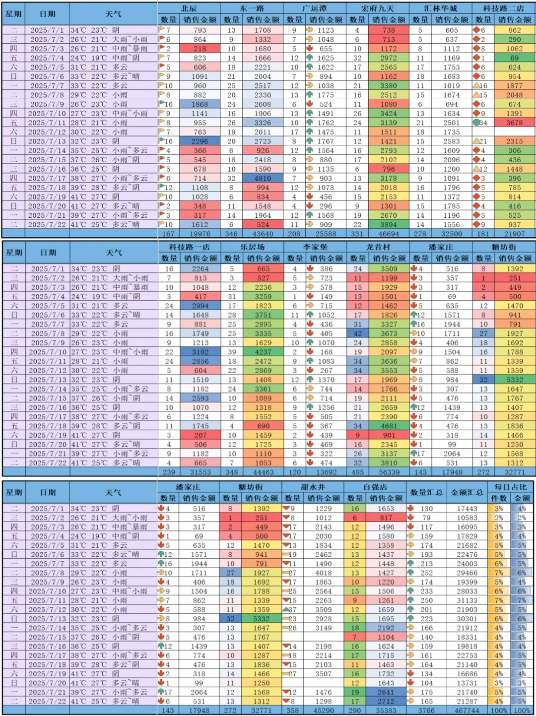 商品畅滞销分析最常用的3张表