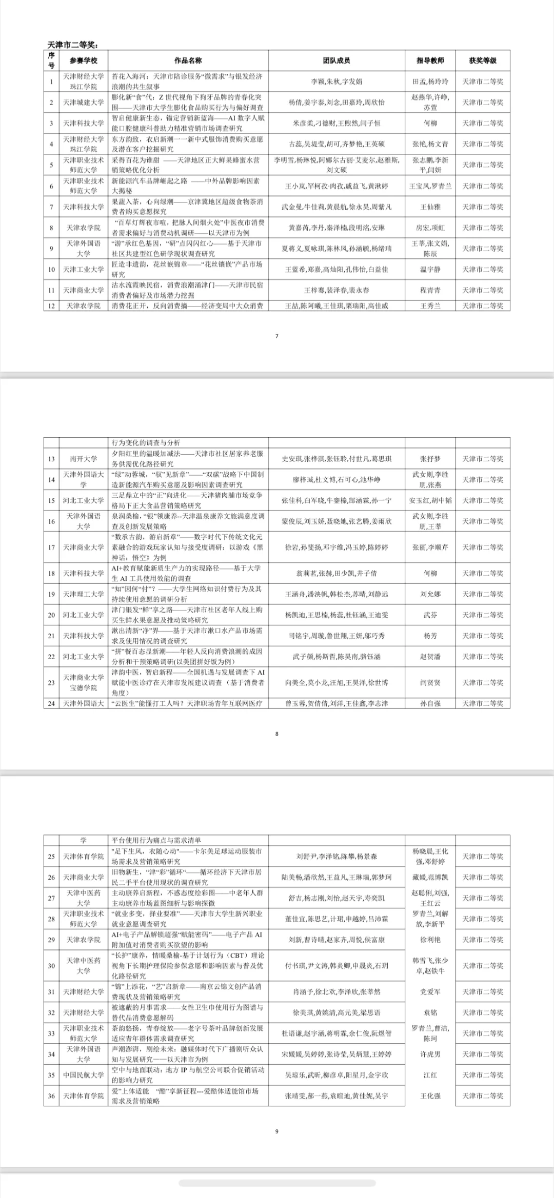 天津市省赛本科市场调查大赛结果