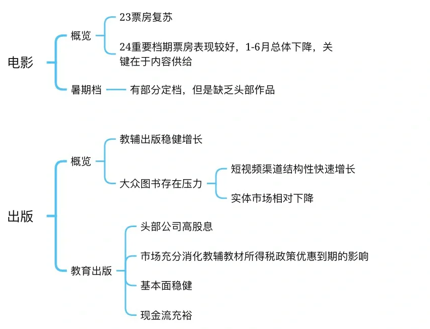 研报干货｜华泰证券：传媒行业中期策略