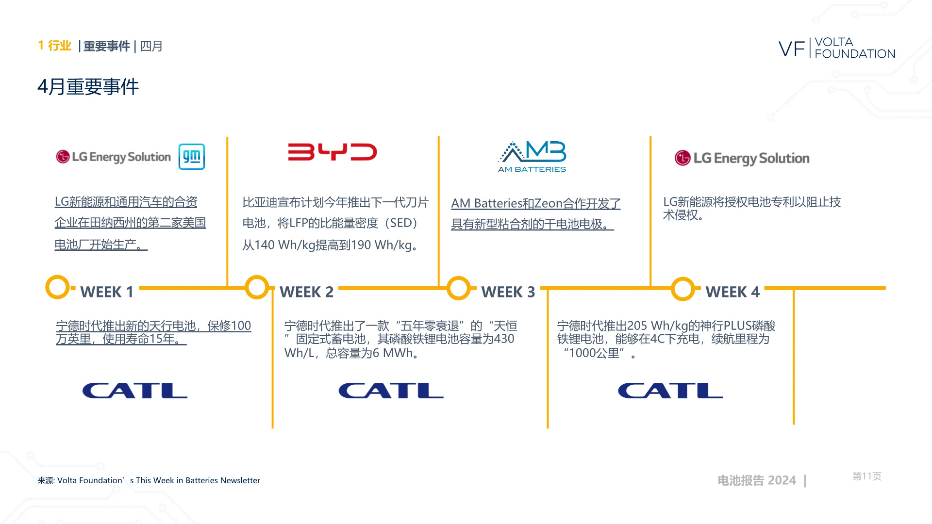 2024-2025年电池行业年度报告 | 520页