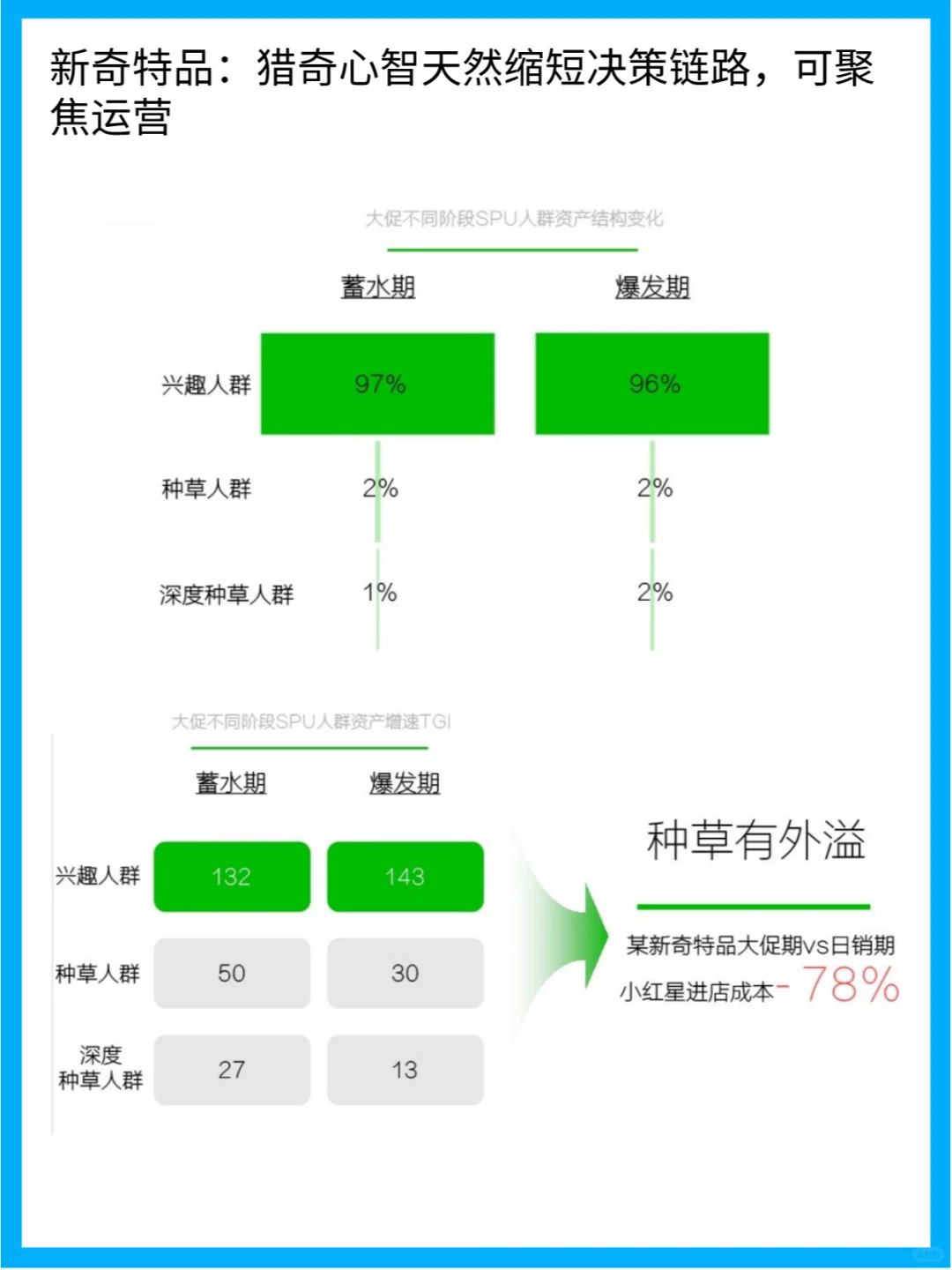 小红书乳品行业618大数据分析报告