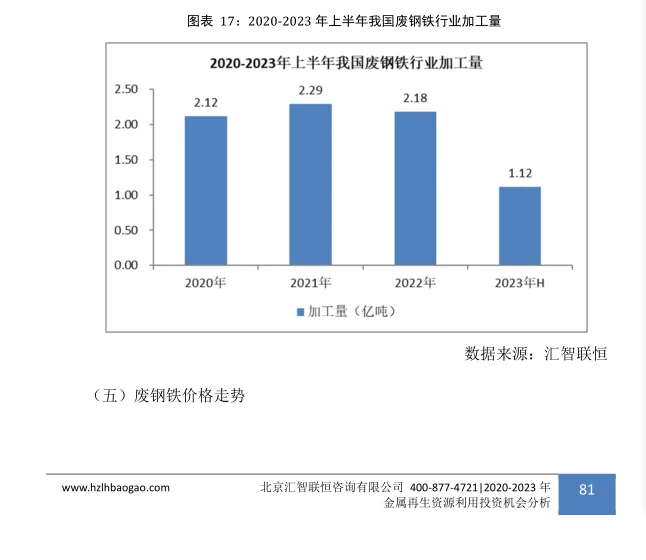 城市矿产行业市场研究与发展前景报告