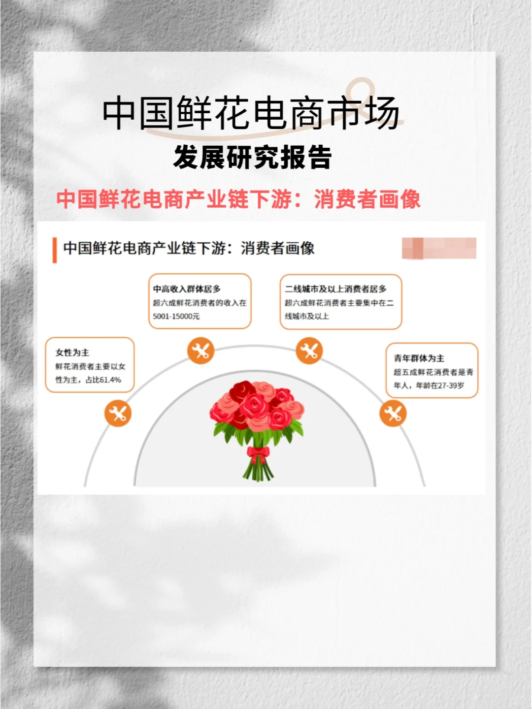 2022-2023年中国鲜花电商市场发展研究报告