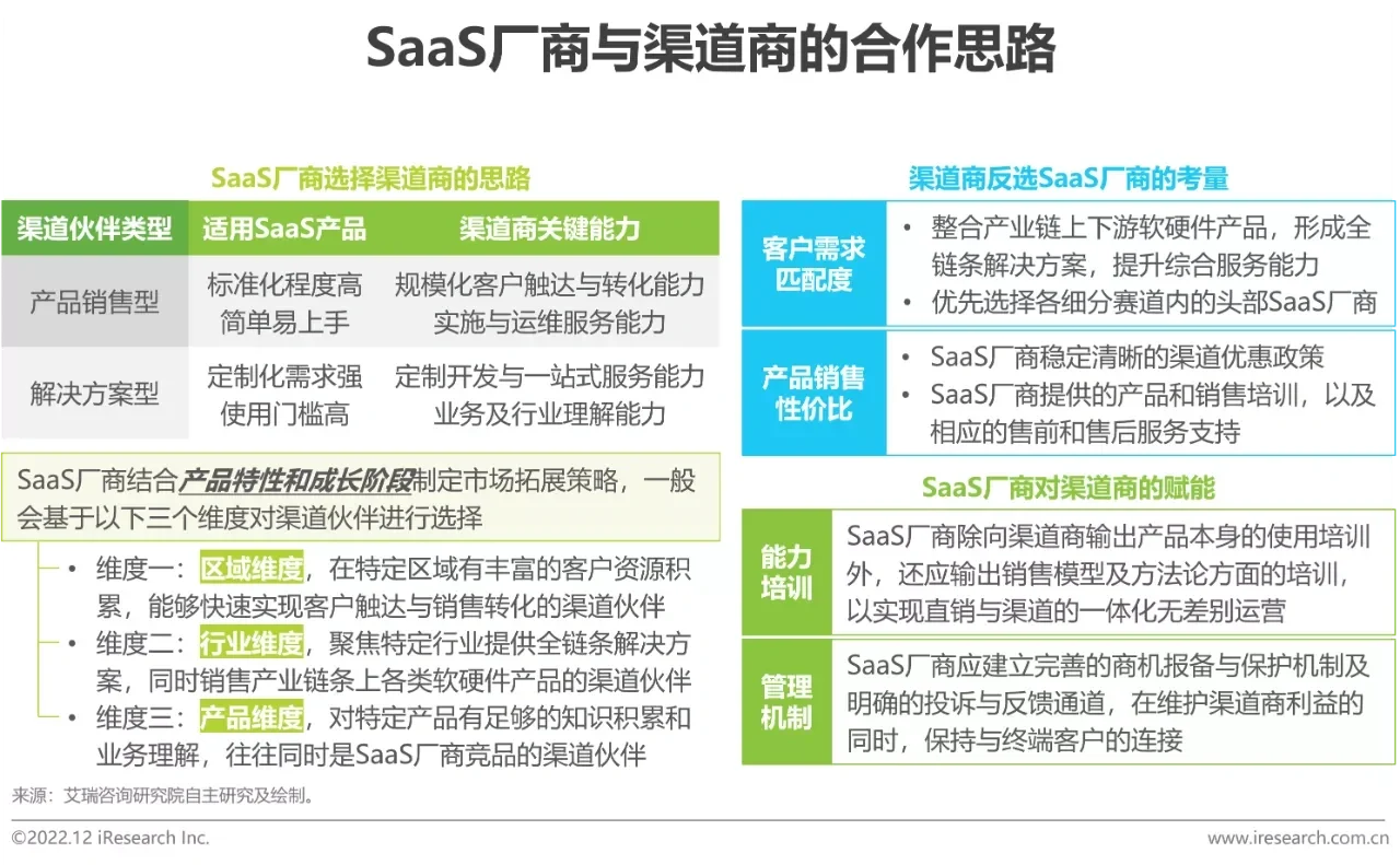 2022年中国企业级SaaS行业研究报告