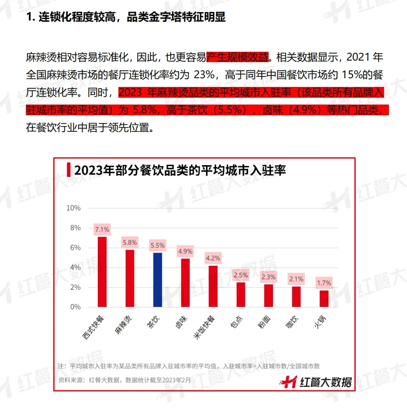 读研报|最新出炉的麻辣烫行研报告🍲