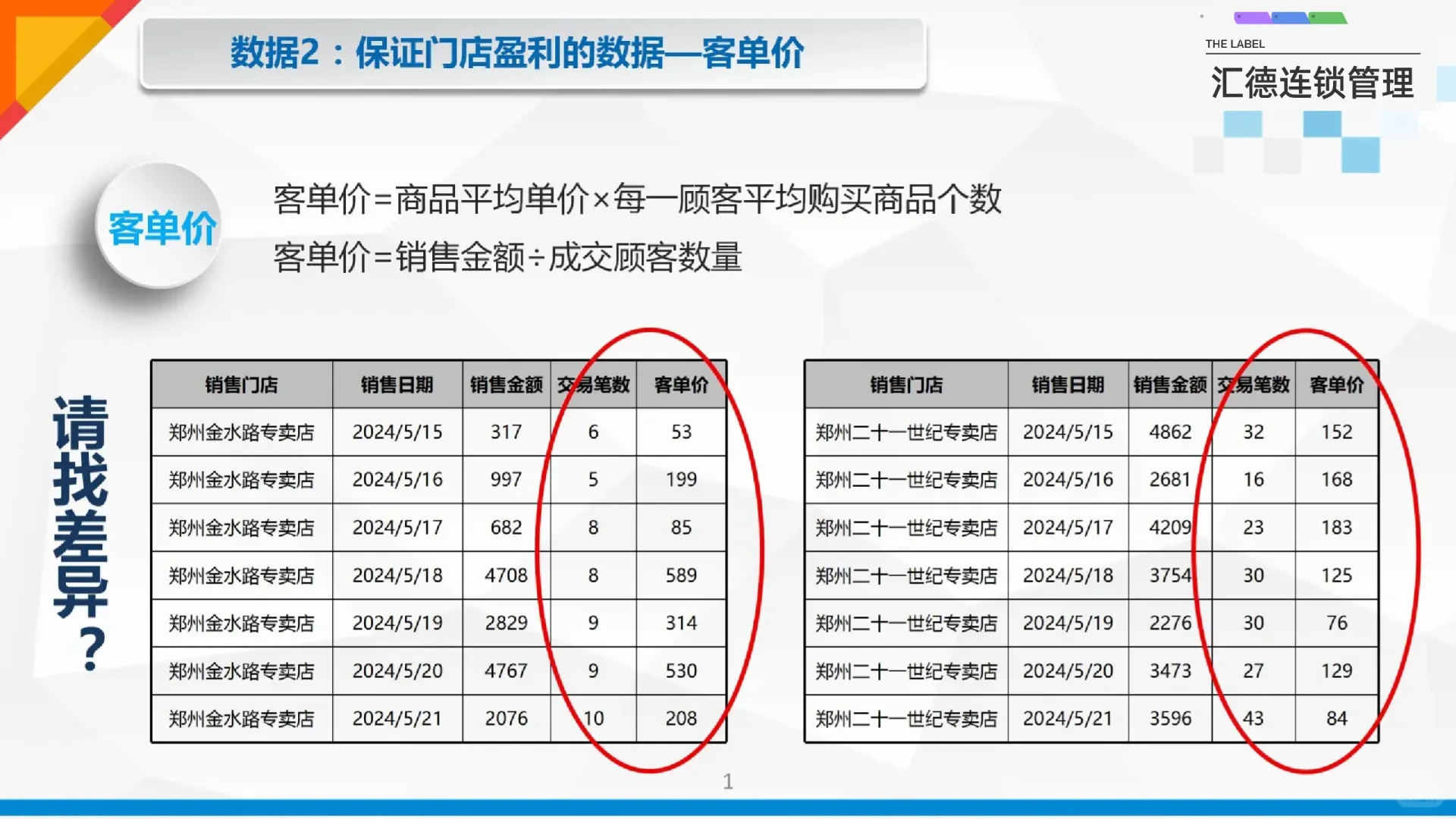 连锁门店数据化分析