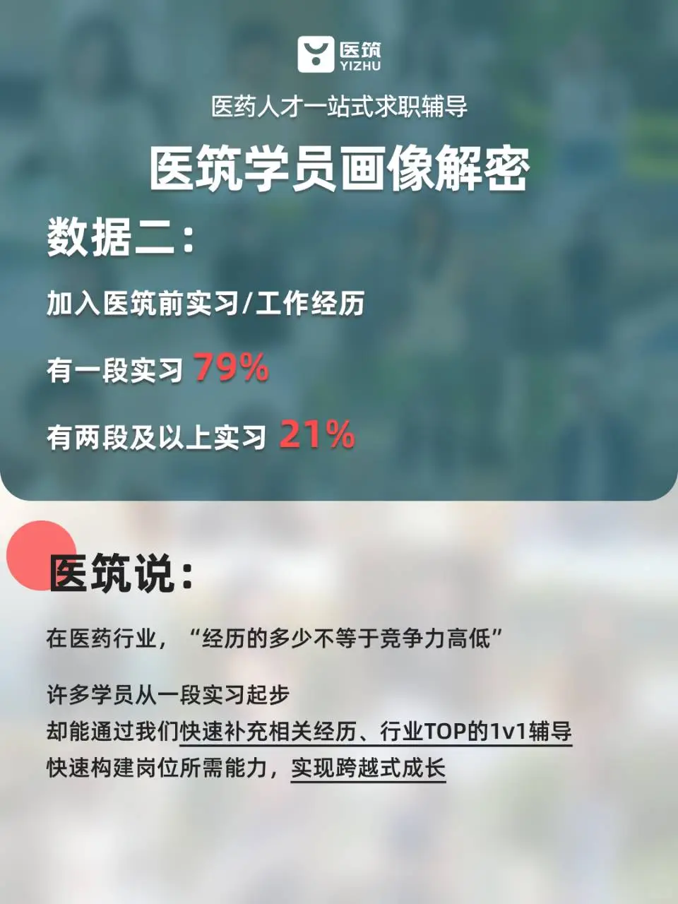 官方报告|数据揭示医筑学员医药上岸秘密