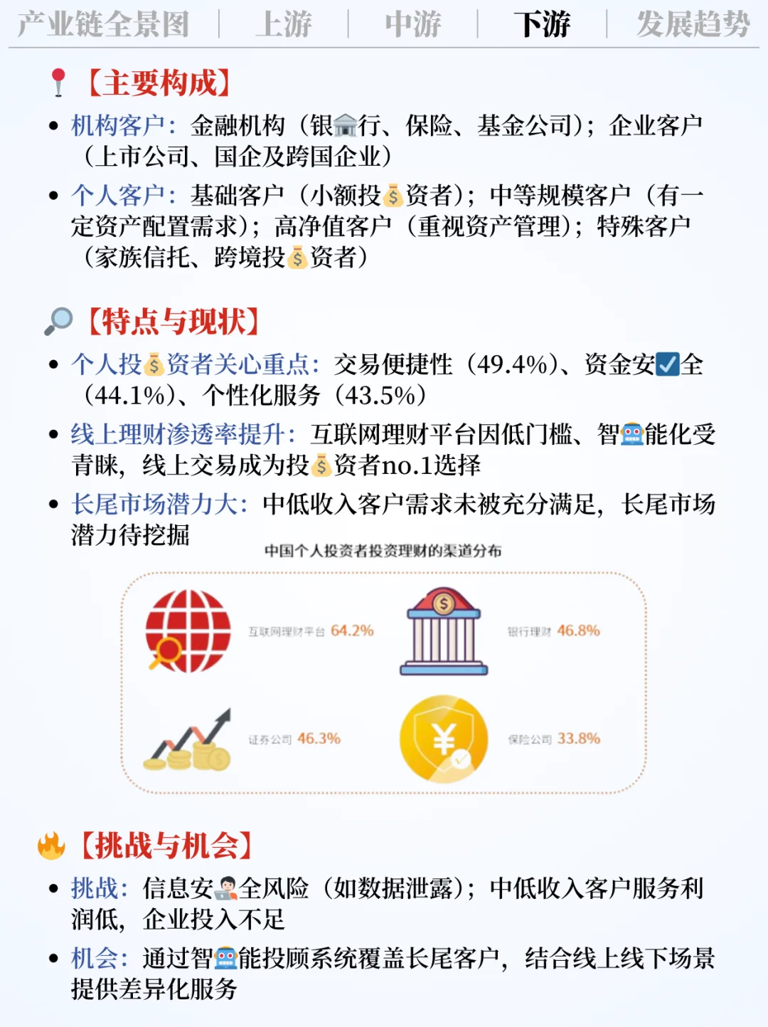 ❗️每天吃透一条产业链｜证券行业📈