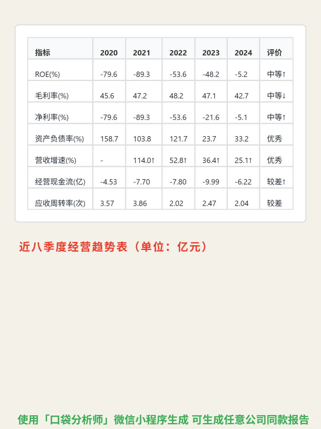 第四范式 4000 字深度研报