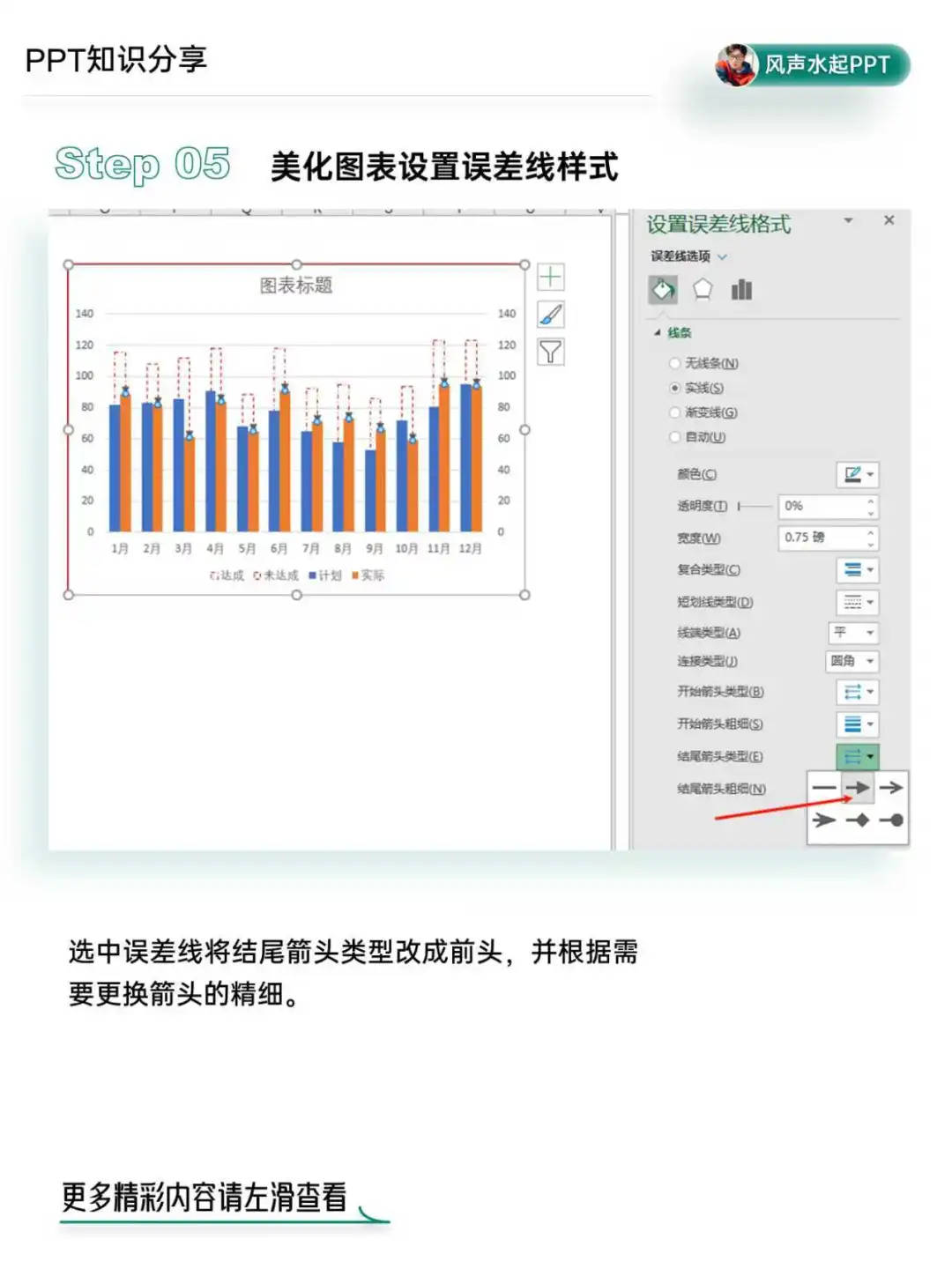🔥PPT 数据图表：让数据说话，让故事生动