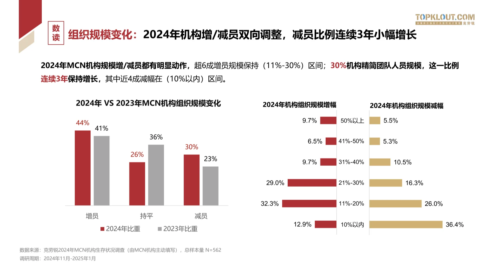 2025年中国MCN行业发展研究