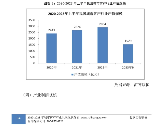 城市矿产行业市场研究与发展前景报告