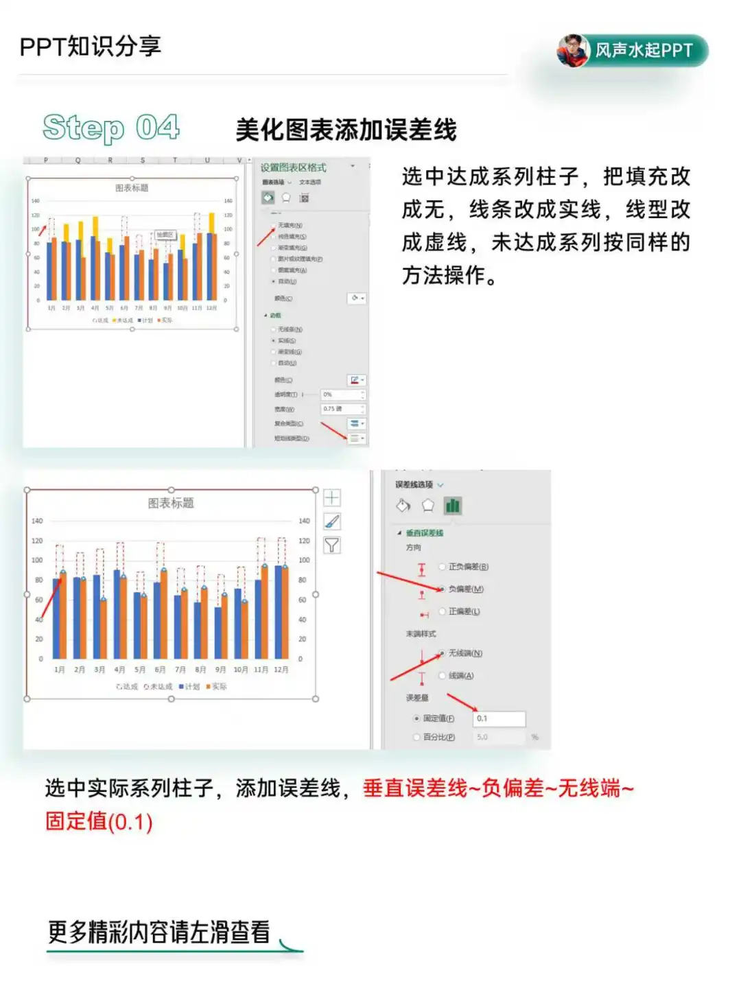 🔥PPT 数据图表：让数据说话，让故事生动