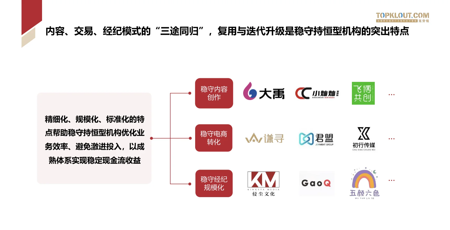 2025年中国MCN行业发展研究