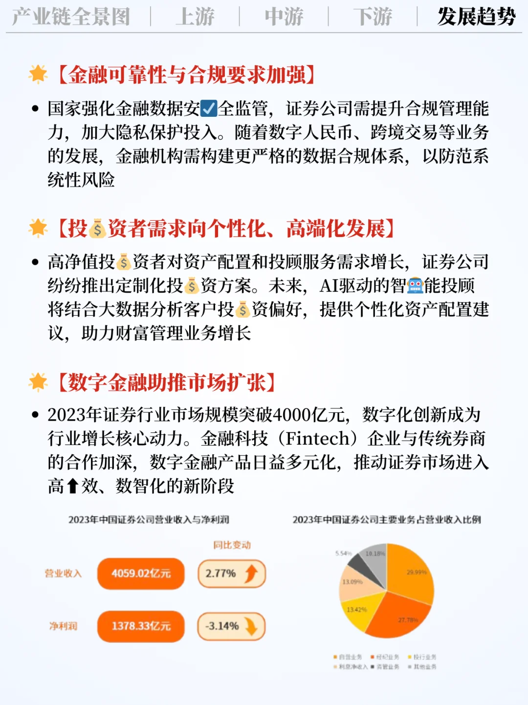 ❗️每天吃透一条产业链｜证券行业📈