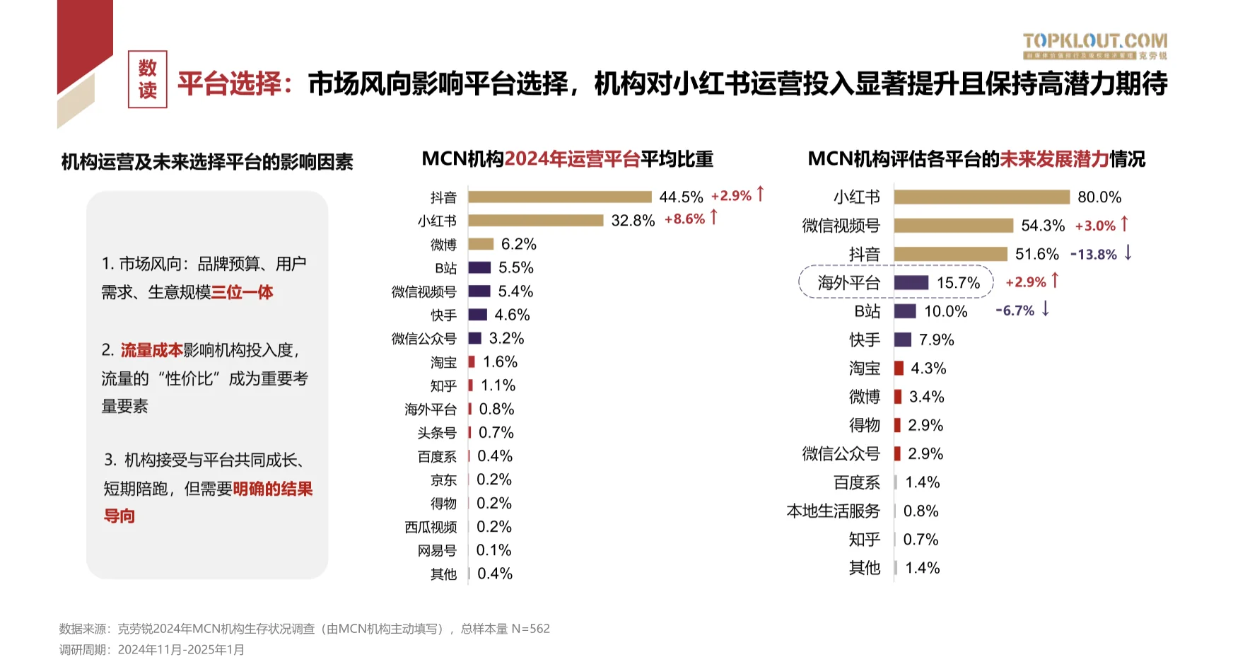 2025年中国MCN行业发展研究