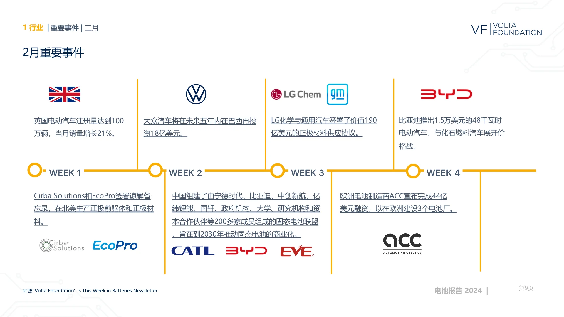 2024-2025年电池行业年度报告 | 520页