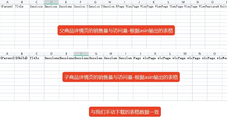 亚马逊业务报告页面详解（附数据分析思路）