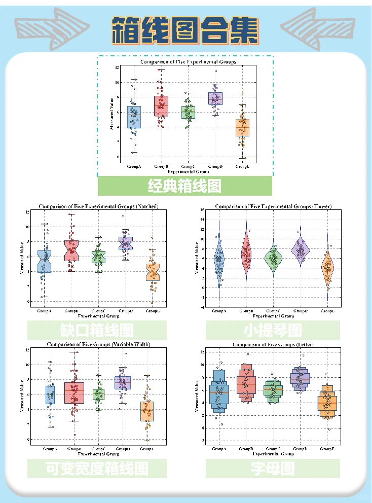 Matlab|箱线图大家族来袭！🫵