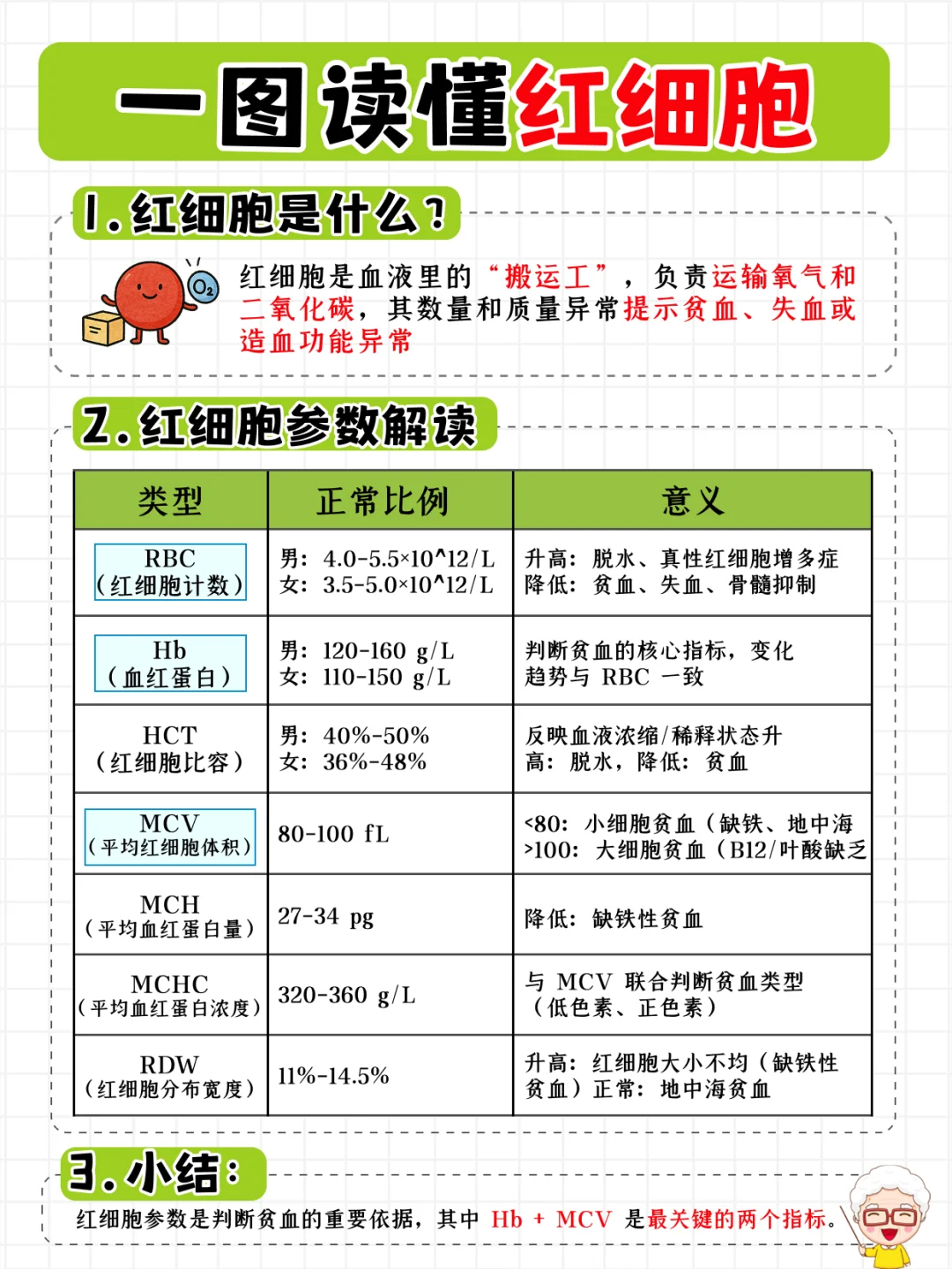 ✅ 一篇读懂血常规报告！秒get健康密码!🔥