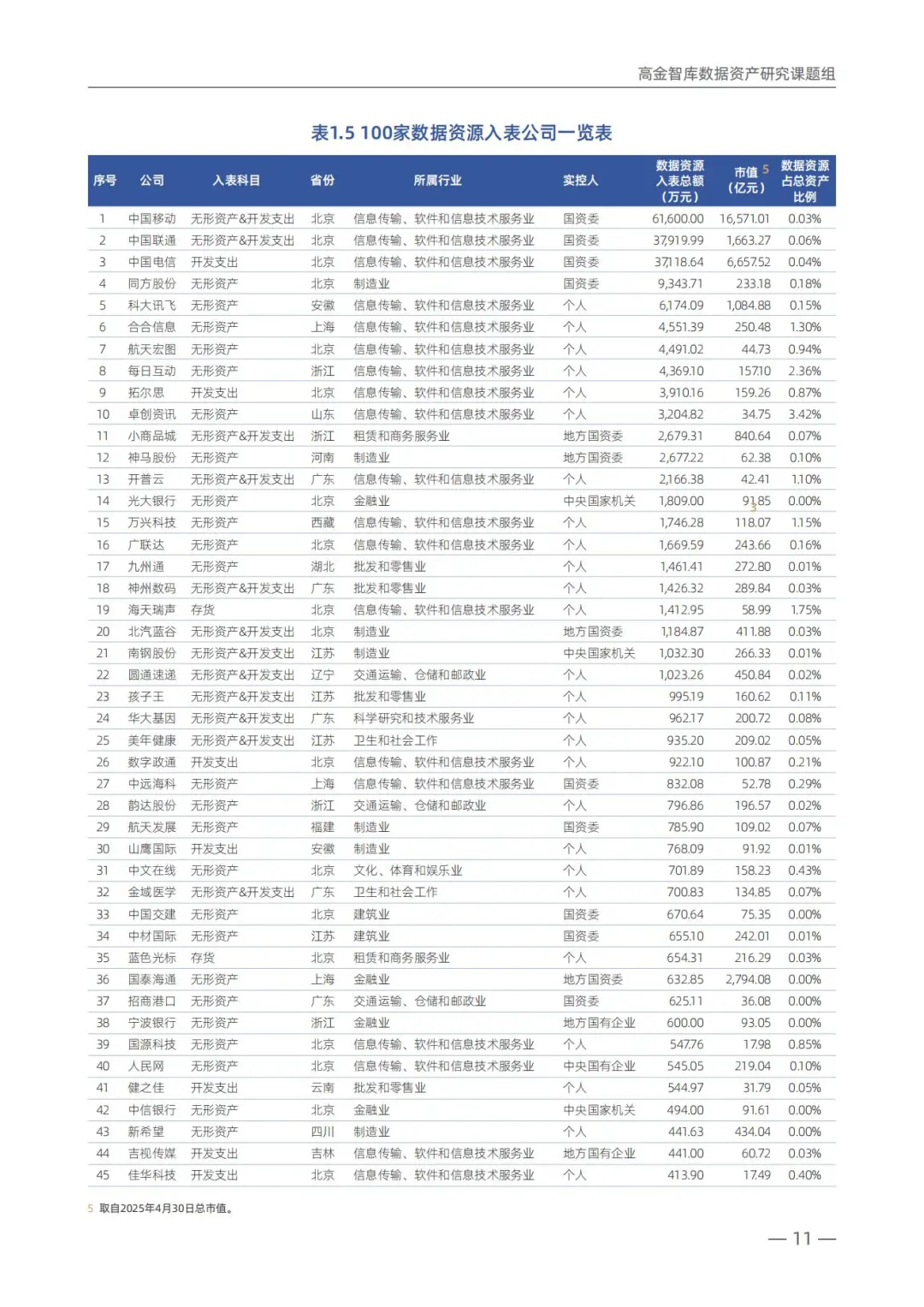 100家上市企业数据资产入表统计(年度报告)