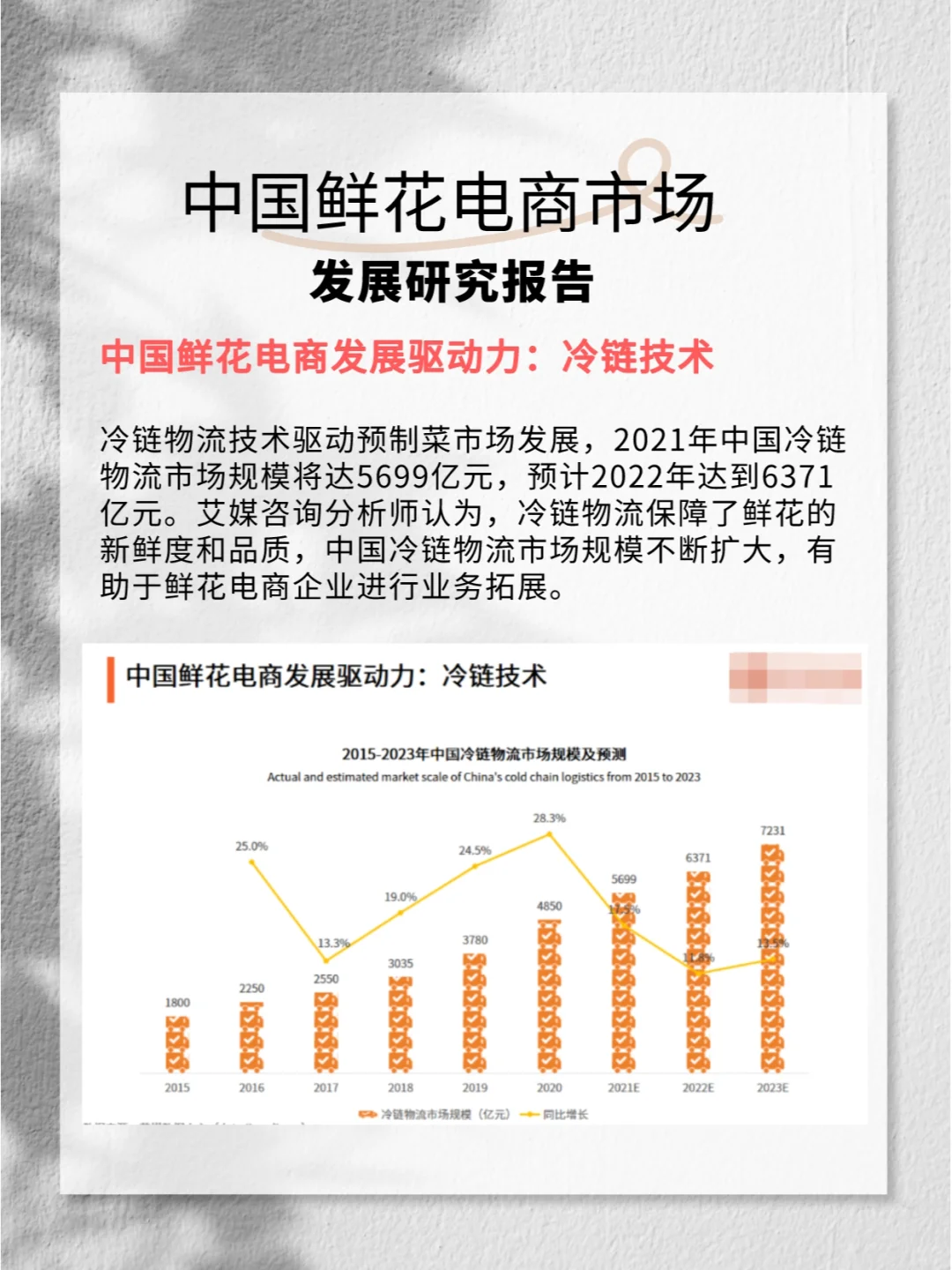 2022-2023年中国鲜花电商市场发展研究报告
