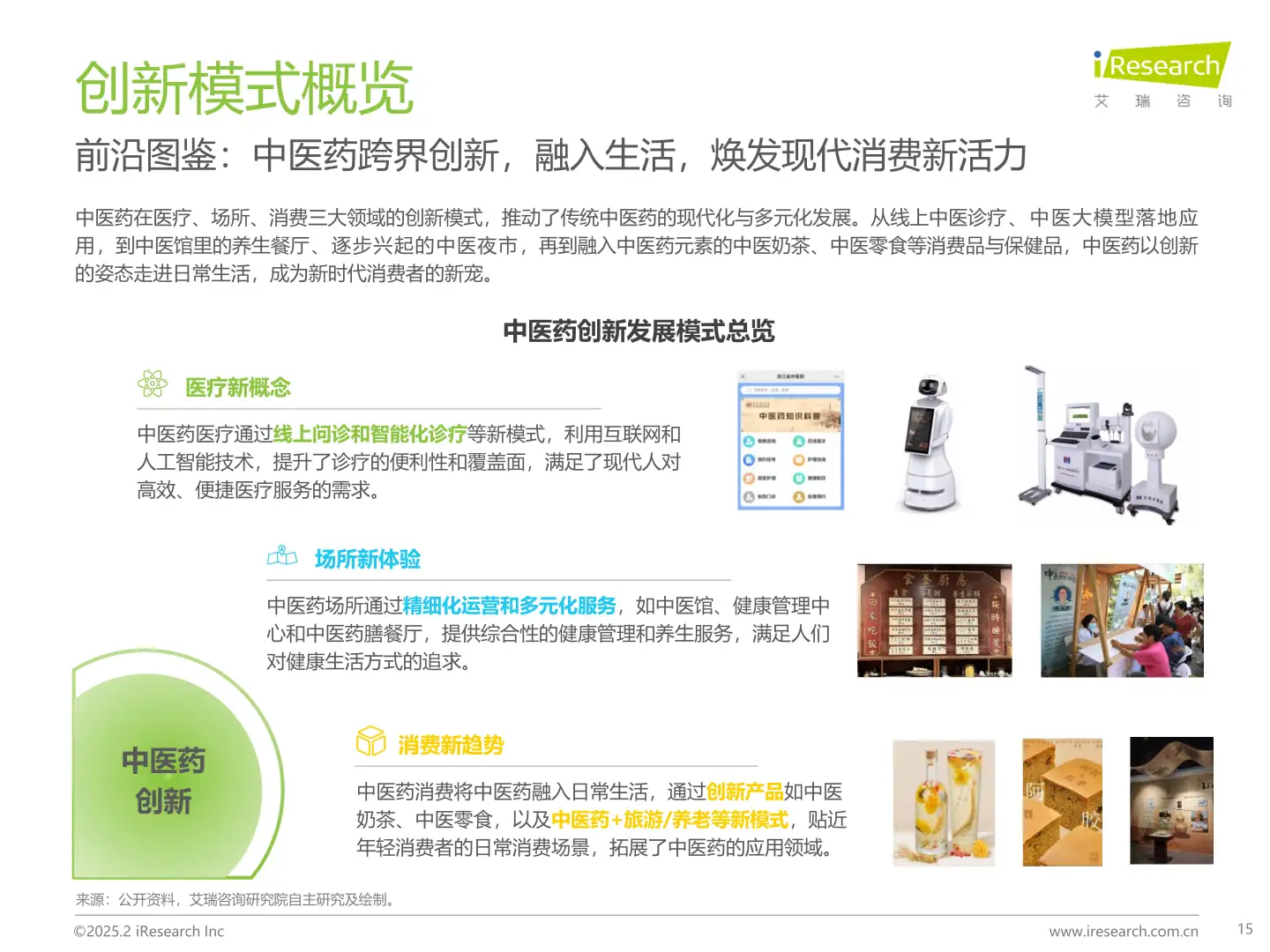 中国中医药创新发展研究报告