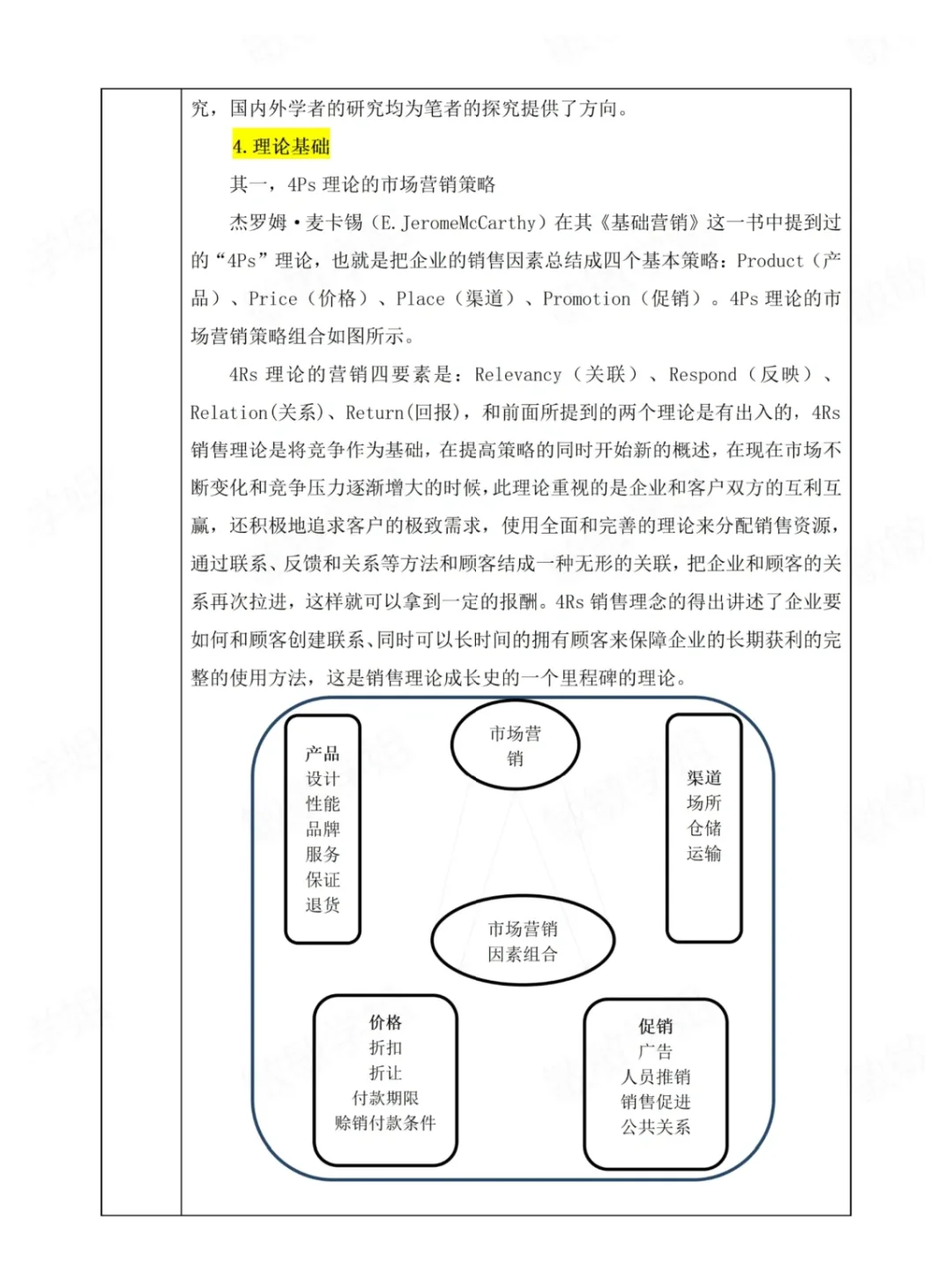 📝 市场营销专业开题报告撰写秘籍✨