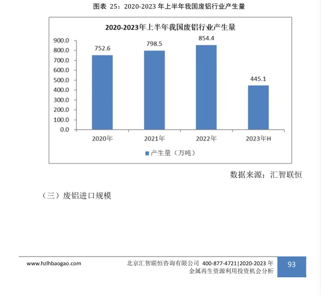 城市矿产行业市场研究与发展前景报告