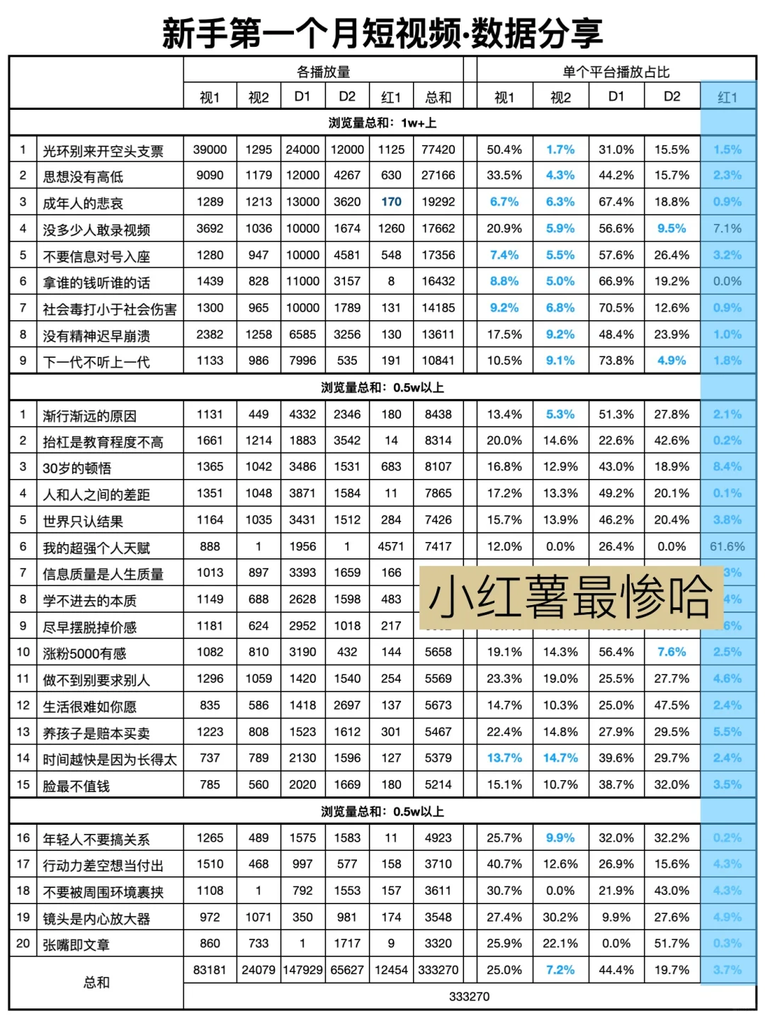 我不相信普通人做不了短视频