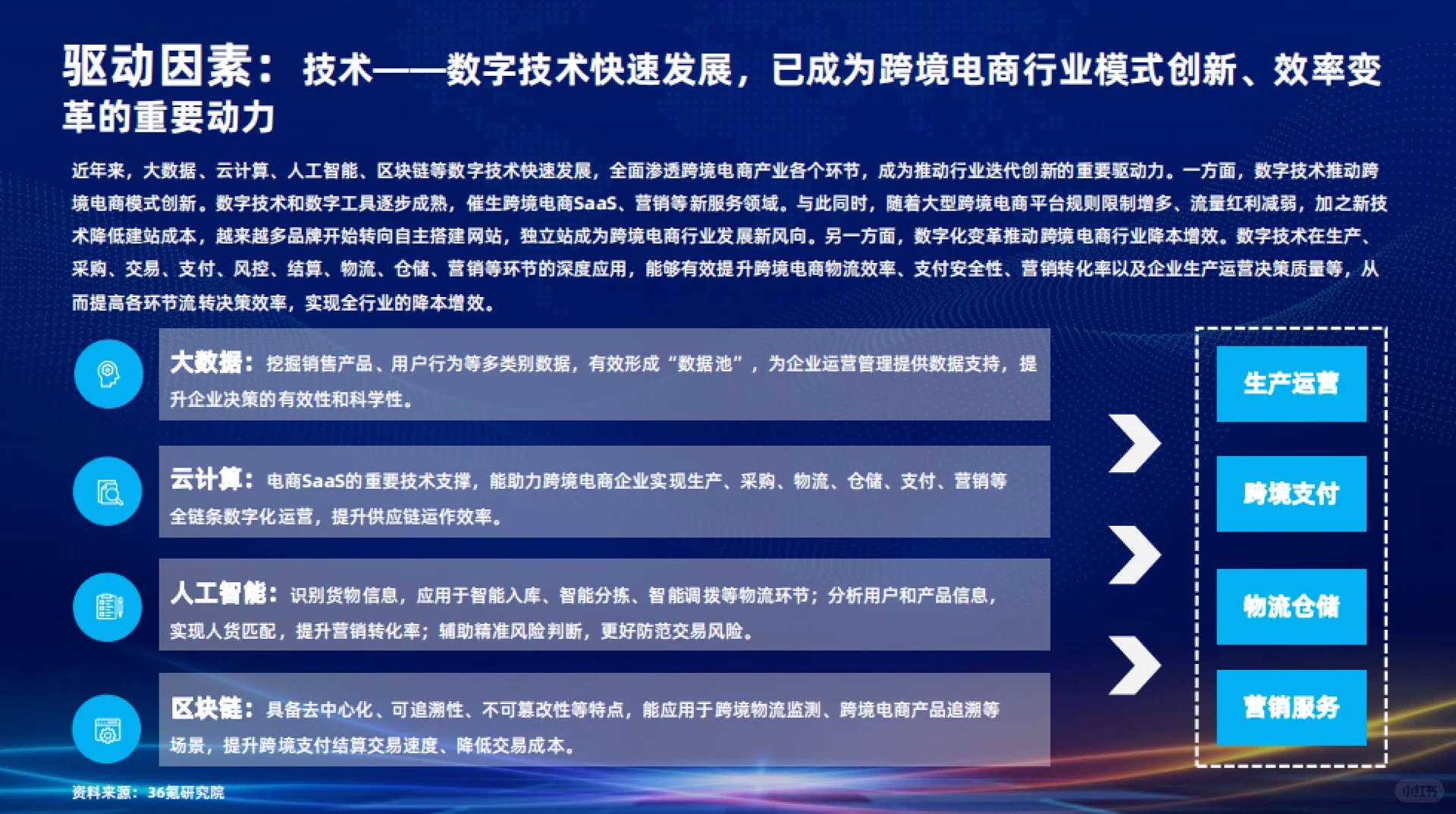 【研究报告】电商行业研究报告
