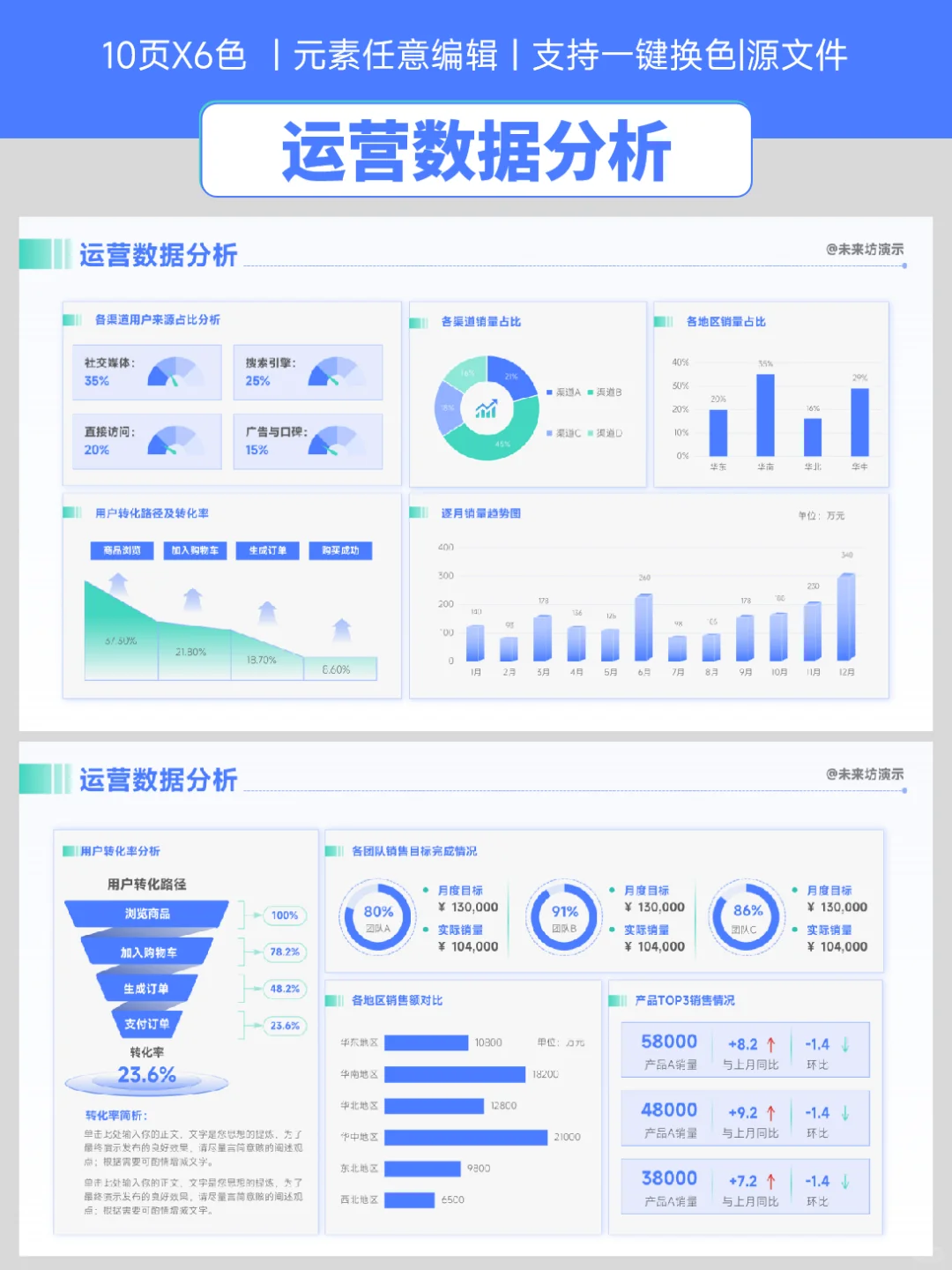 领导看好的数据分析PPT，帮你轻松搞定汇报